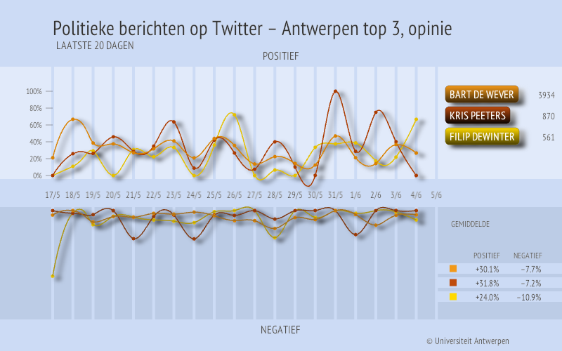 Politieke Barometer