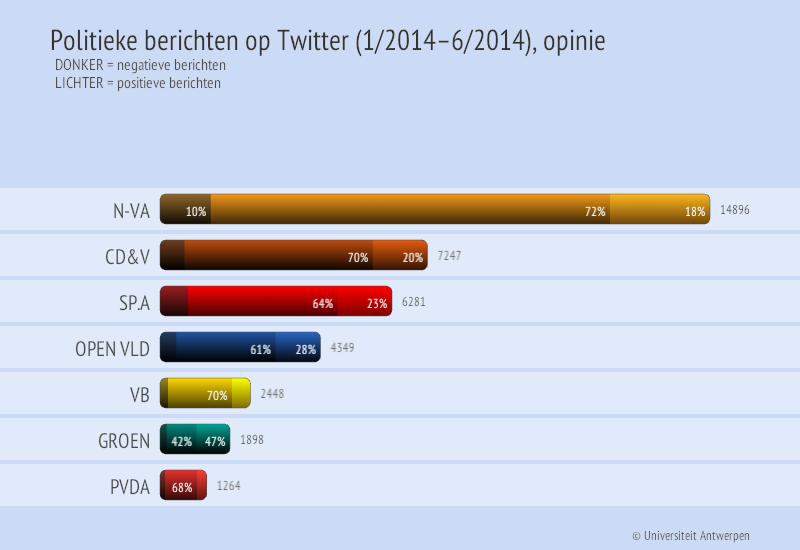 Politieke Barometer